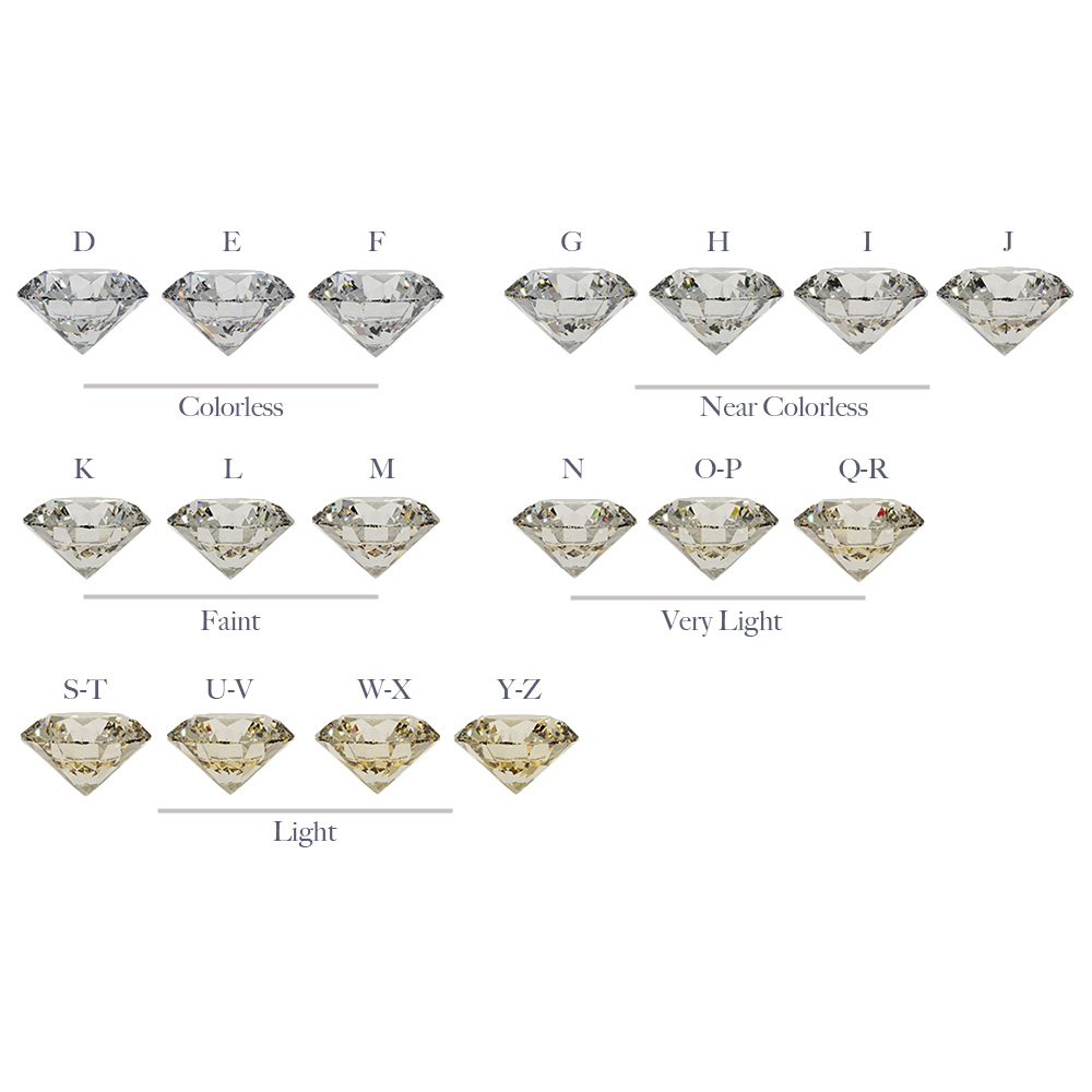 Guide and scale of Diamond colors.