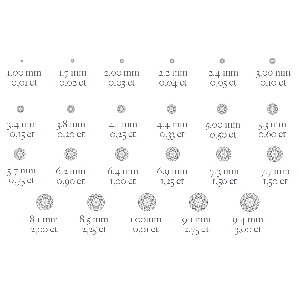 Different carats of diamonds with the correspondant sizes.